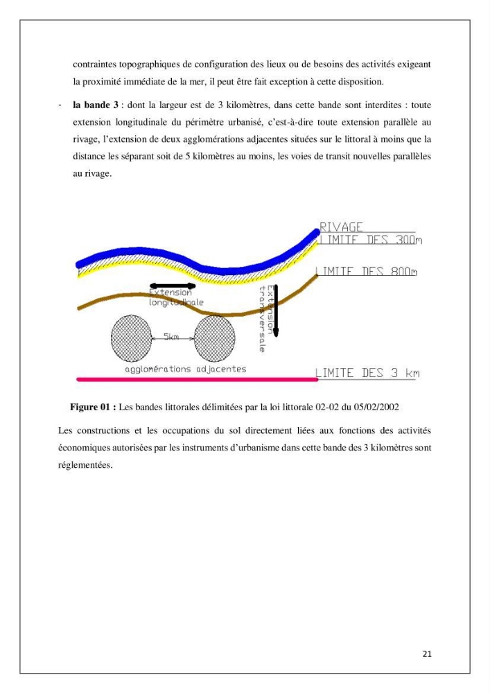 Diagnostic sur la pression exercée sur le littoral de Tipasa