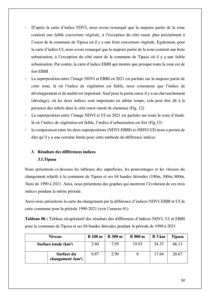 Diagnostic sur la pression exercée sur le littoral de Tipasa
