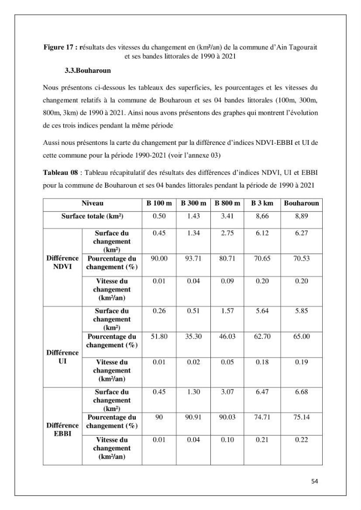 Diagnostic sur la pression exercée sur le littoral de Tipasa