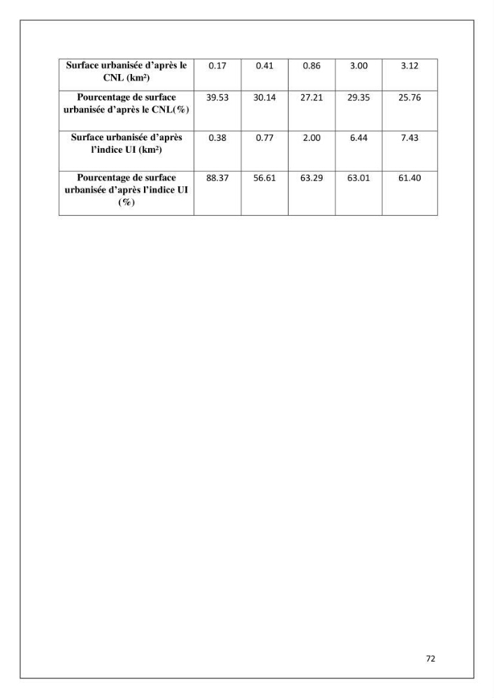 Diagnostic sur la pression exercée sur le littoral de Tipasa