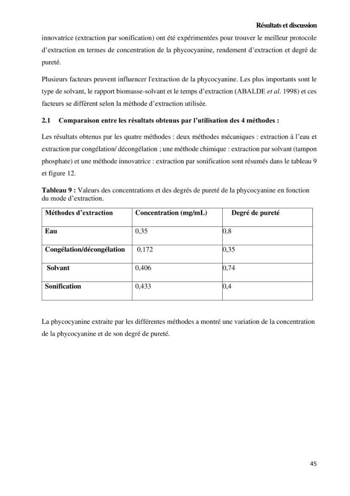 Extraction et purification de la phycocyanine à partir d’une microalgue *spiruline*caux possibilites cosmetiques.: