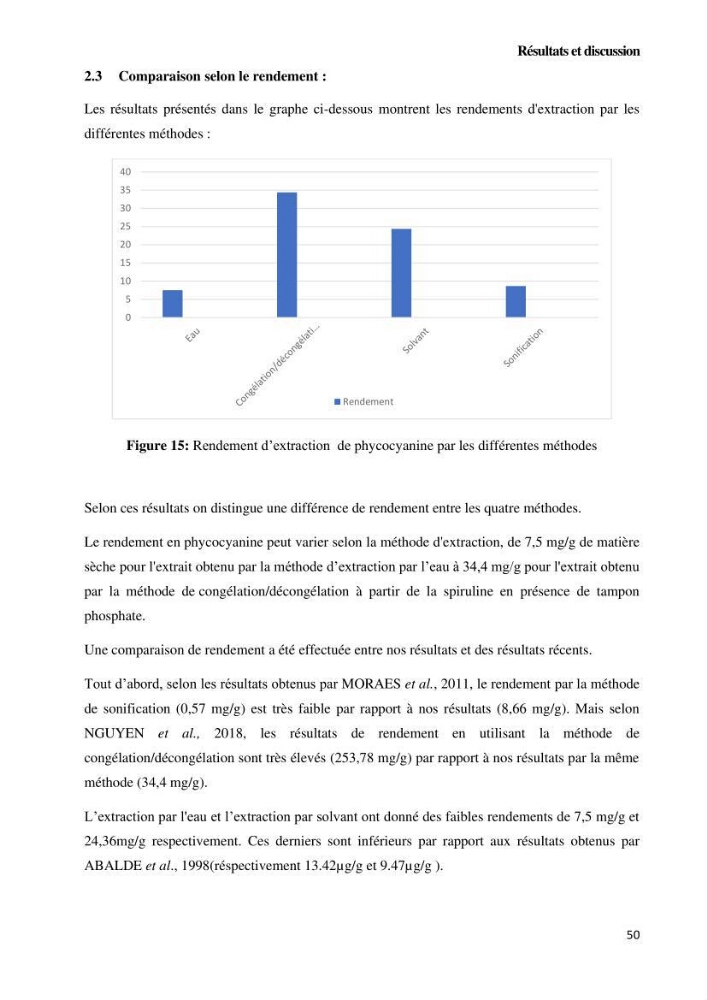 Extraction et purification de la phycocyanine à partir d’une microalgue *spiruline*caux possibilites cosmetiques.: