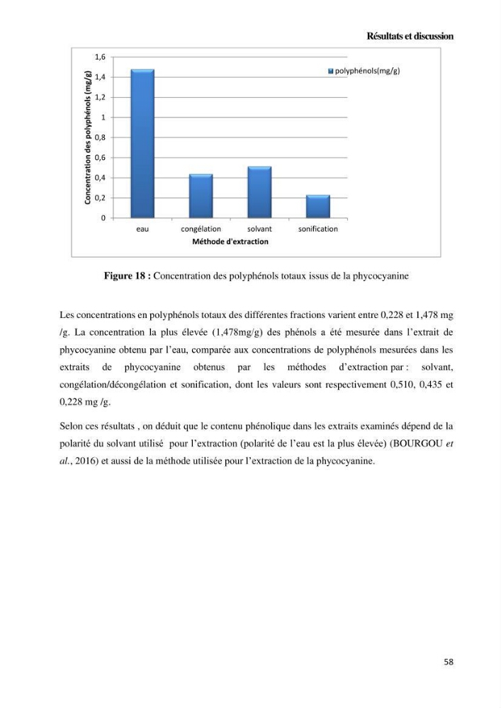 Extraction et purification de la phycocyanine à partir d’une microalgue *spiruline*caux possibilites cosmetiques.: