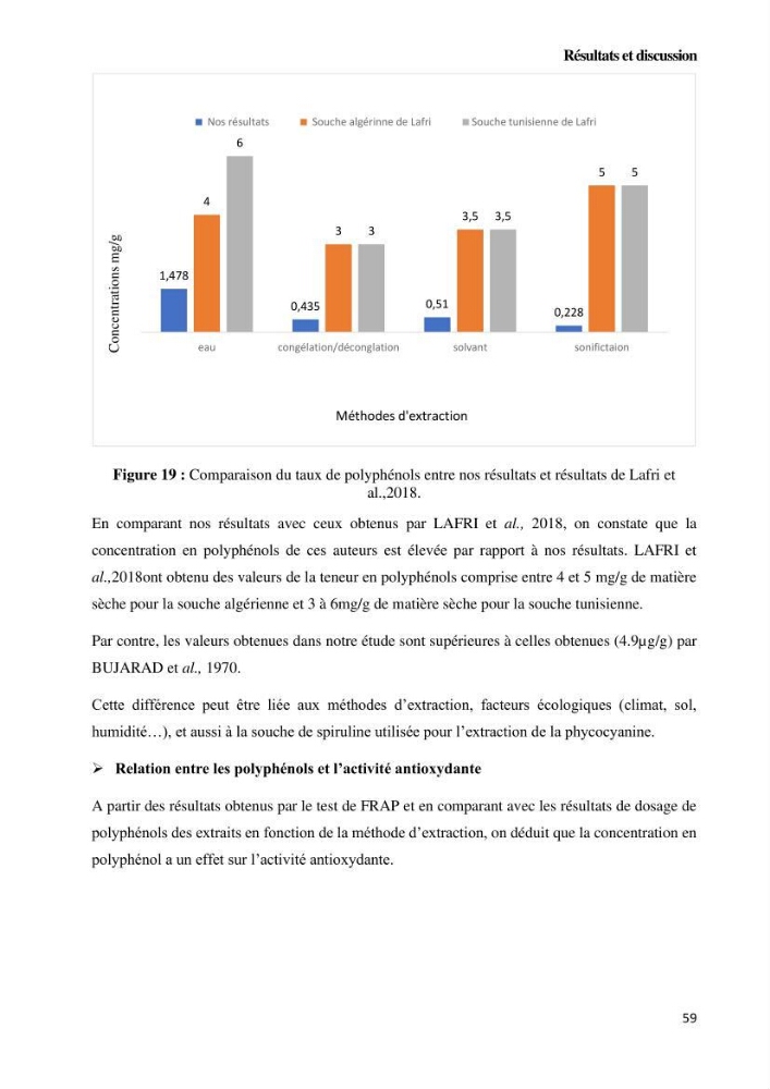 Extraction et purification de la phycocyanine à partir d’une microalgue *spiruline*caux possibilites cosmetiques.: