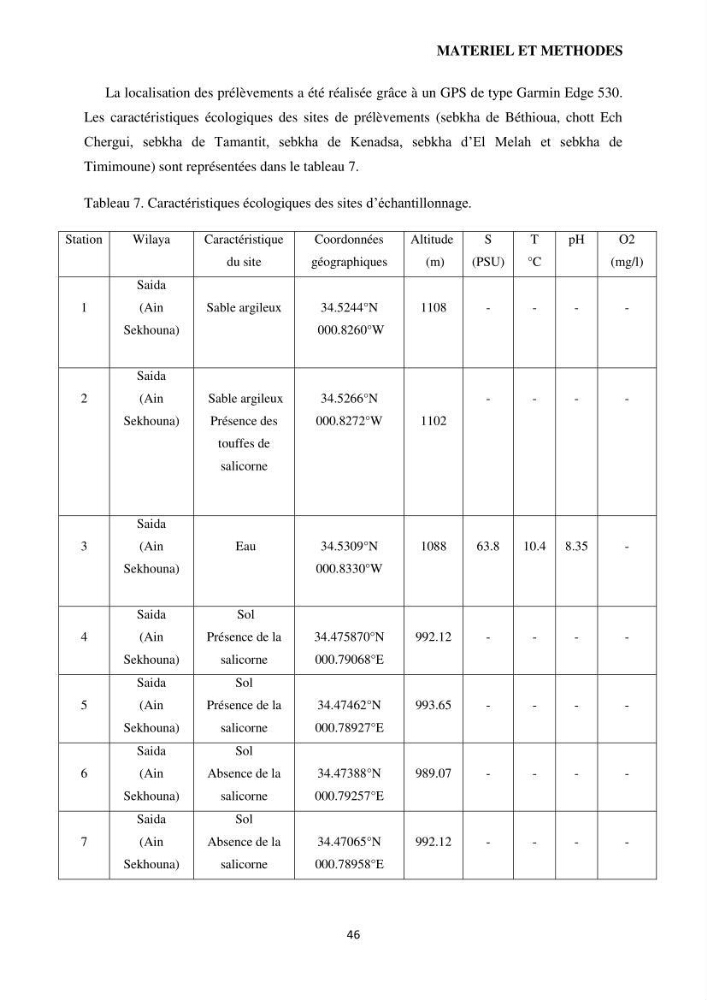 Evaluation des ressources d’artémie (Branchiopode) dans la partie ouest et sud-ouest de l’Algérie, une ressource alimentaire pour les poissons d’élevage.