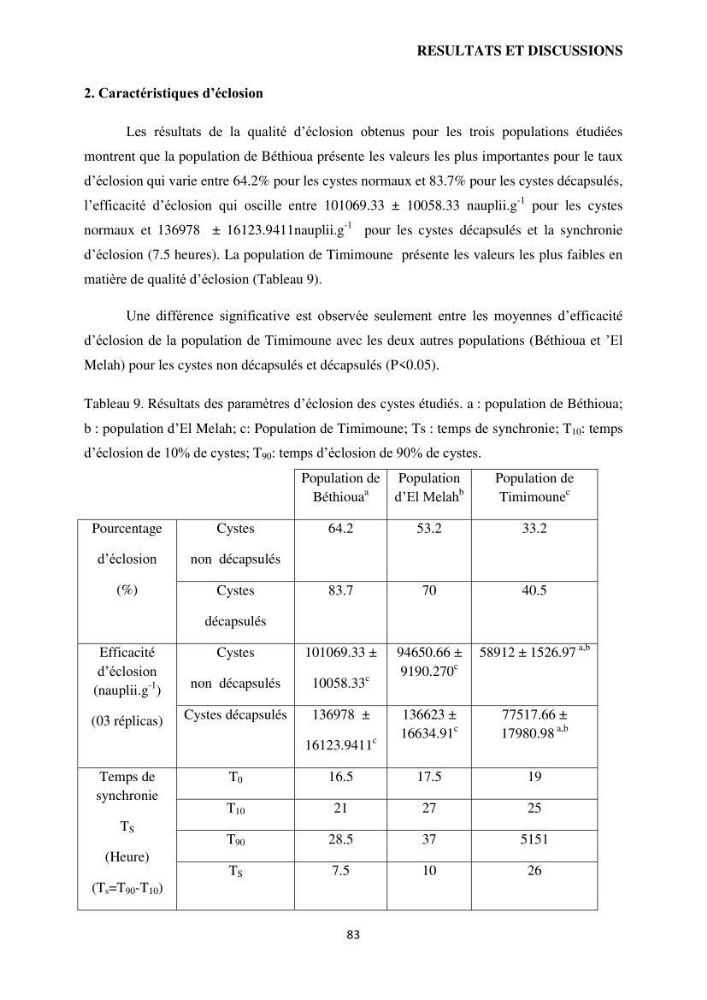 Evaluation des ressources d’artémie (Branchiopode) dans la partie ouest et sud-ouest de l’Algérie, une ressource alimentaire pour les poissons d’élevage.