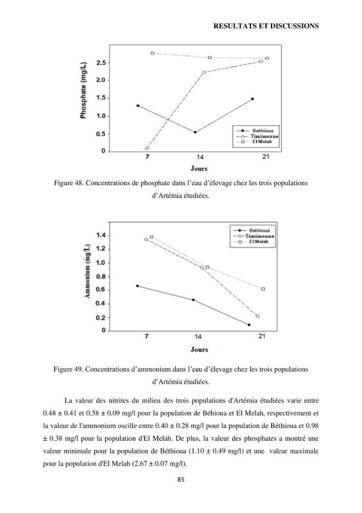 Evaluation des ressources d’artémie (Branchiopode) dans la partie ouest et sud-ouest de l’Algérie, une ressource alimentaire pour les poissons d’élevage.