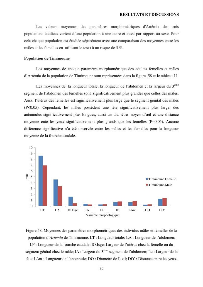 Evaluation des ressources d’artémie (Branchiopode) dans la partie ouest et sud-ouest de l’Algérie, une ressource alimentaire pour les poissons d’élevage.