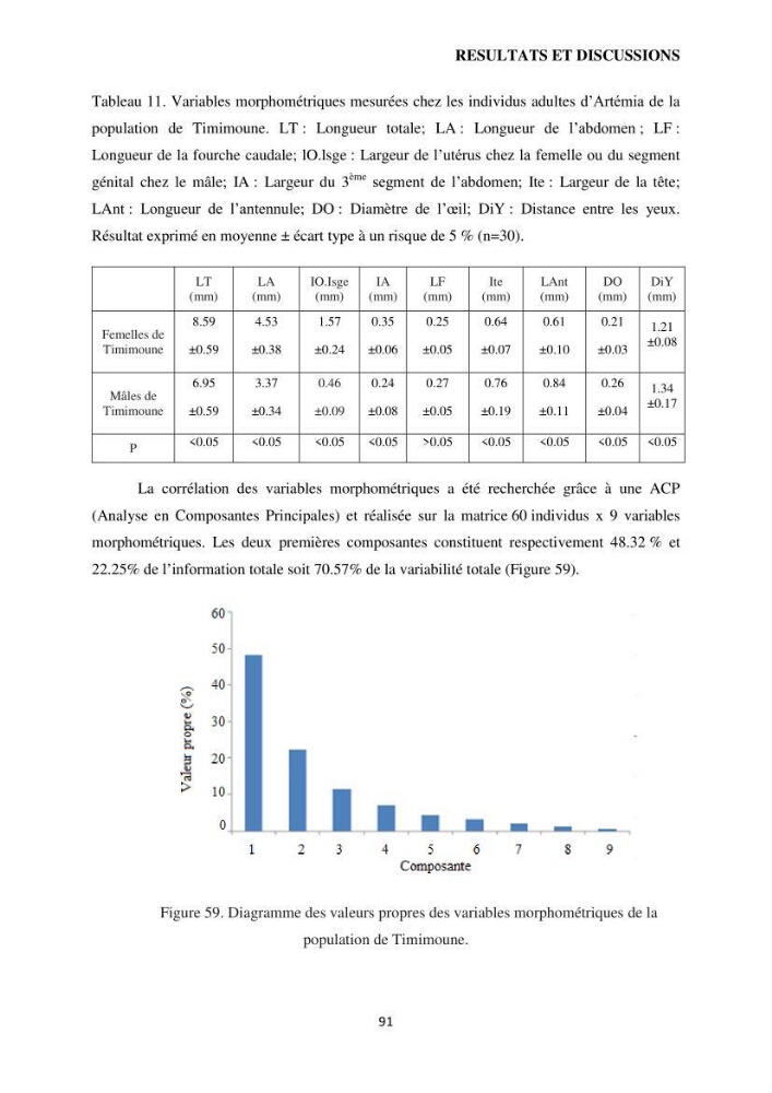 Evaluation des ressources d’artémie (Branchiopode) dans la partie ouest et sud-ouest de l’Algérie, une ressource alimentaire pour les poissons d’élevage.