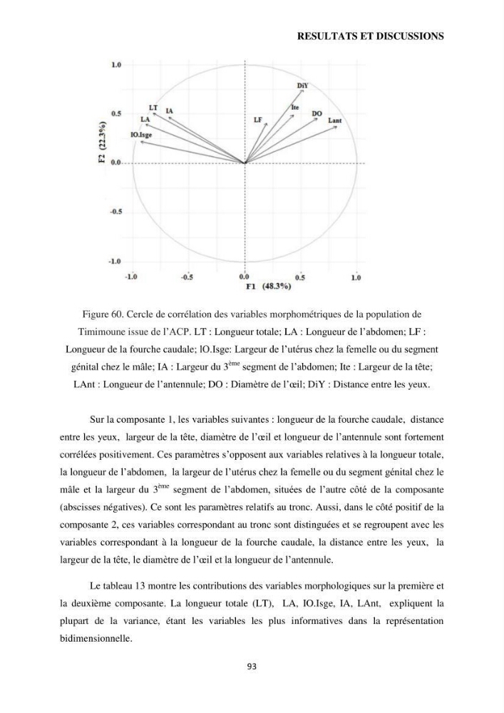 Evaluation des ressources d’artémie (Branchiopode) dans la partie ouest et sud-ouest de l’Algérie, une ressource alimentaire pour les poissons d’élevage.