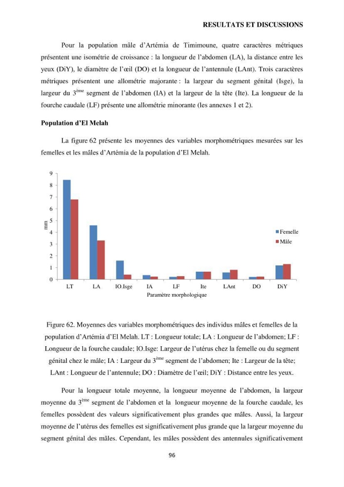 Evaluation des ressources d’artémie (Branchiopode) dans la partie ouest et sud-ouest de l’Algérie, une ressource alimentaire pour les poissons d’élevage.