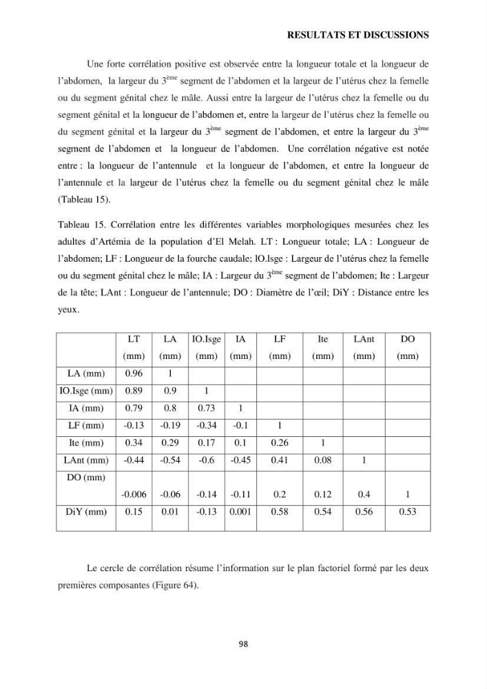Evaluation des ressources d’artémie (Branchiopode) dans la partie ouest et sud-ouest de l’Algérie, une ressource alimentaire pour les poissons d’élevage.