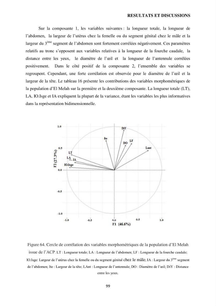 Evaluation des ressources d’artémie (Branchiopode) dans la partie ouest et sud-ouest de l’Algérie, une ressource alimentaire pour les poissons d’élevage.