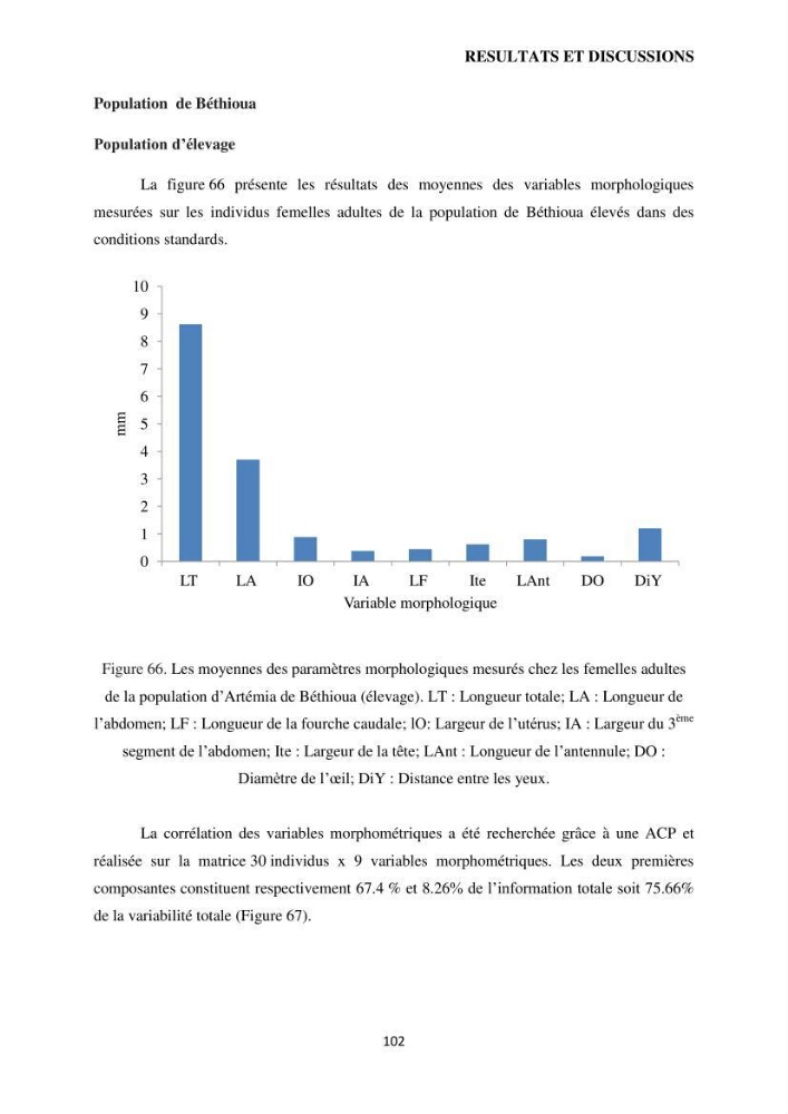 Evaluation des ressources d’artémie (Branchiopode) dans la partie ouest et sud-ouest de l’Algérie, une ressource alimentaire pour les poissons d’élevage.
