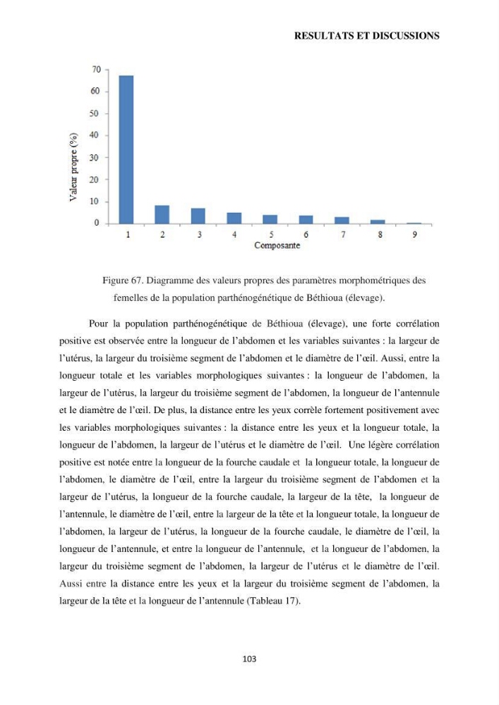 Evaluation des ressources d’artémie (Branchiopode) dans la partie ouest et sud-ouest de l’Algérie, une ressource alimentaire pour les poissons d’élevage.