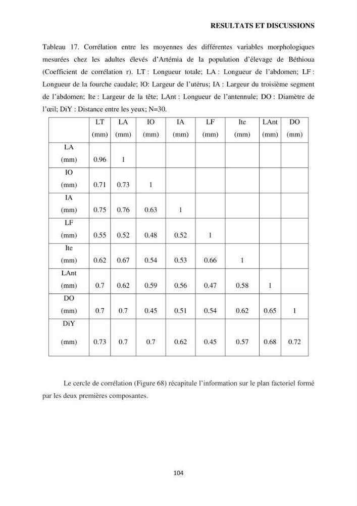 Evaluation des ressources d’artémie (Branchiopode) dans la partie ouest et sud-ouest de l’Algérie, une ressource alimentaire pour les poissons d’élevage.