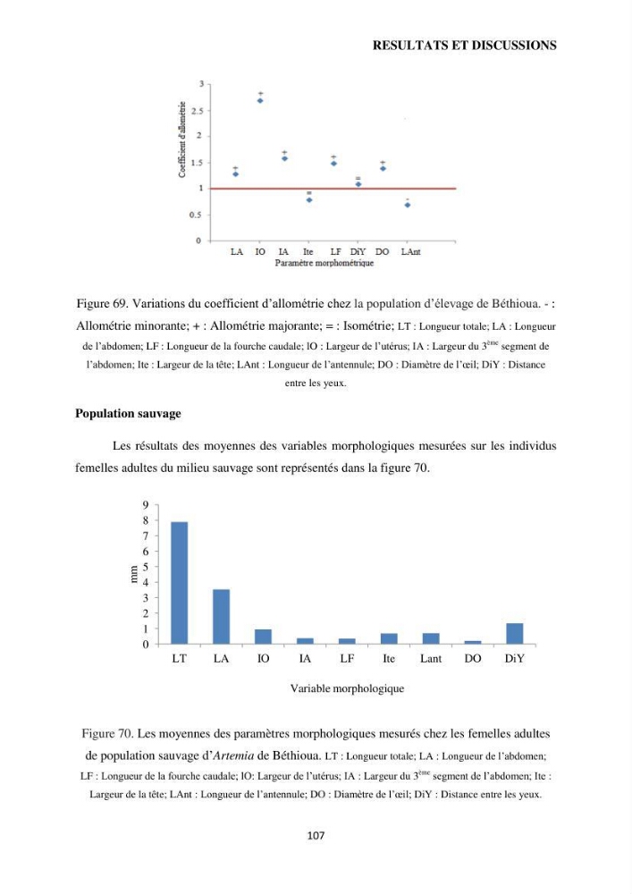 Evaluation des ressources d’artémie (Branchiopode) dans la partie ouest et sud-ouest de l’Algérie, une ressource alimentaire pour les poissons d’élevage.