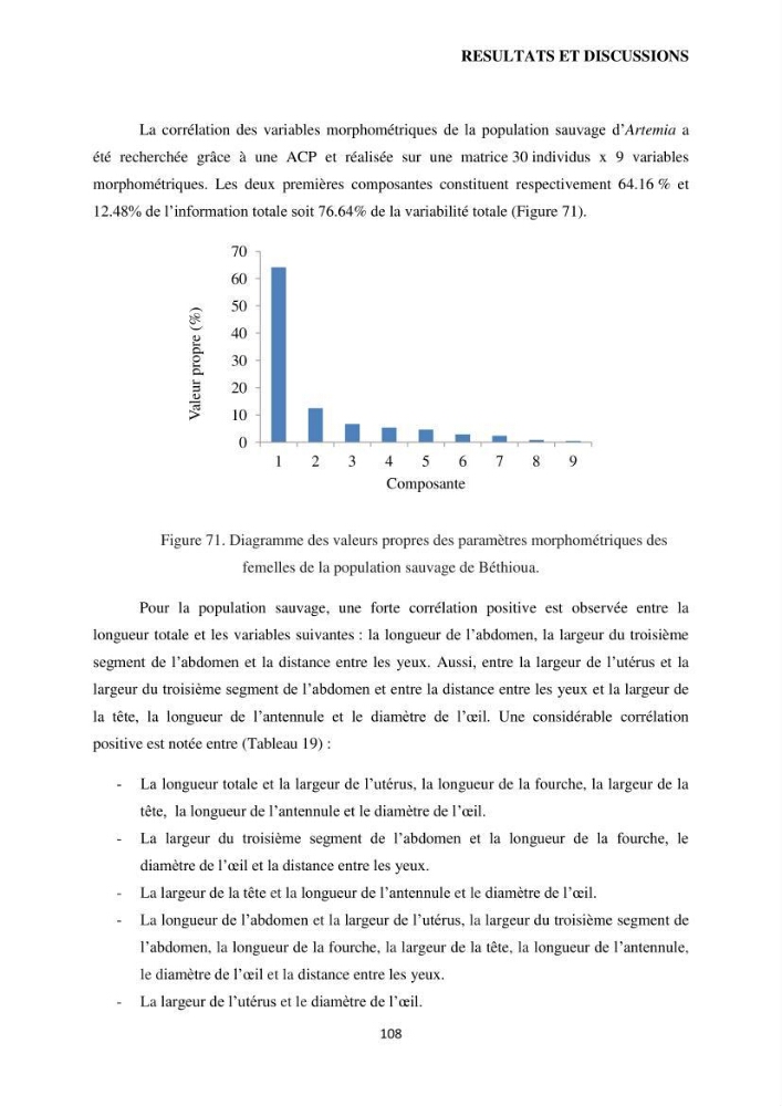 Evaluation des ressources d’artémie (Branchiopode) dans la partie ouest et sud-ouest de l’Algérie, une ressource alimentaire pour les poissons d’élevage.
