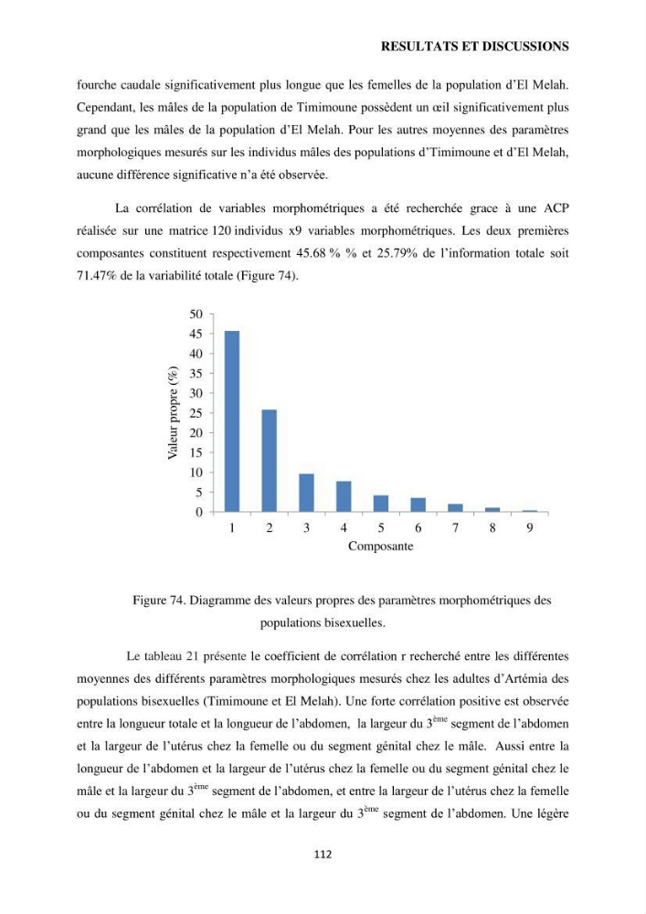 Evaluation des ressources d’artémie (Branchiopode) dans la partie ouest et sud-ouest de l’Algérie, une ressource alimentaire pour les poissons d’élevage.