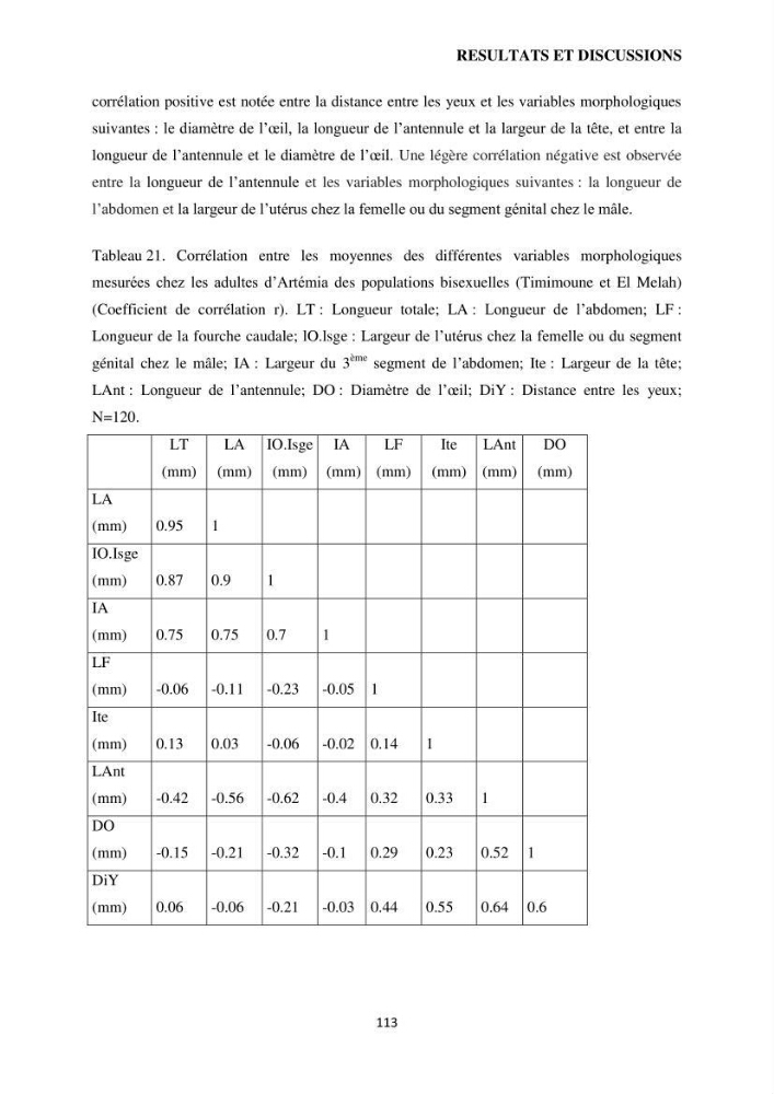 Evaluation des ressources d’artémie (Branchiopode) dans la partie ouest et sud-ouest de l’Algérie, une ressource alimentaire pour les poissons d’élevage.