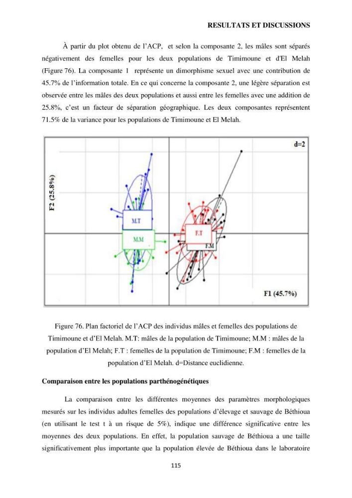 Evaluation des ressources d’artémie (Branchiopode) dans la partie ouest et sud-ouest de l’Algérie, une ressource alimentaire pour les poissons d’élevage.