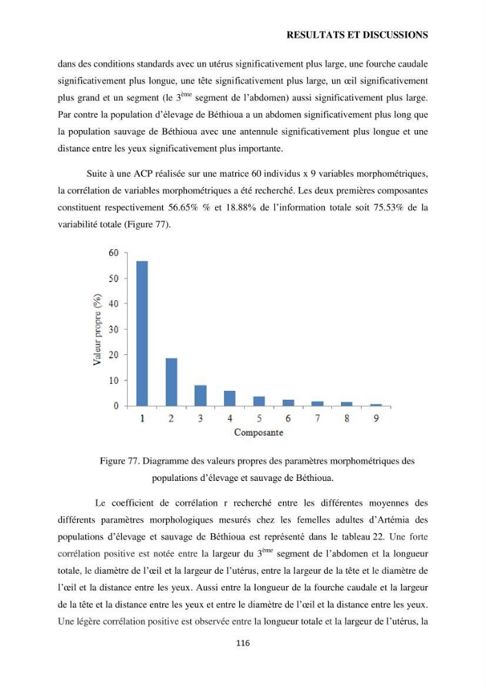 Evaluation des ressources d’artémie (Branchiopode) dans la partie ouest et sud-ouest de l’Algérie, une ressource alimentaire pour les poissons d’élevage.