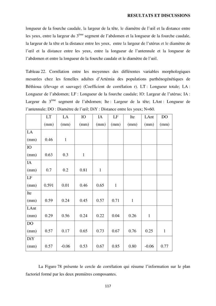 Evaluation des ressources d’artémie (Branchiopode) dans la partie ouest et sud-ouest de l’Algérie, une ressource alimentaire pour les poissons d’élevage.