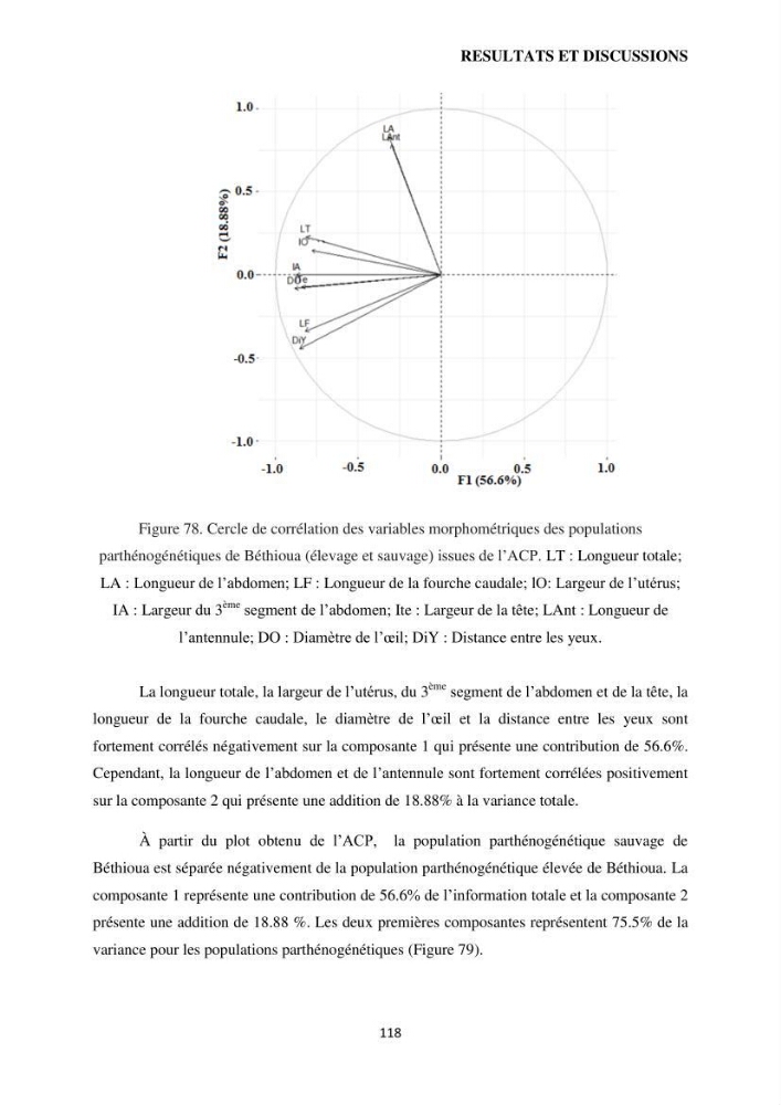 Evaluation des ressources d’artémie (Branchiopode) dans la partie ouest et sud-ouest de l’Algérie, une ressource alimentaire pour les poissons d’élevage.