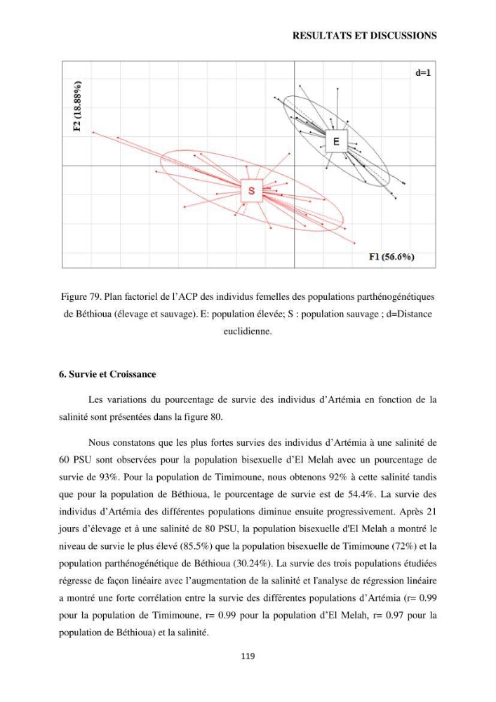 Evaluation des ressources d’artémie (Branchiopode) dans la partie ouest et sud-ouest de l’Algérie, une ressource alimentaire pour les poissons d’élevage.