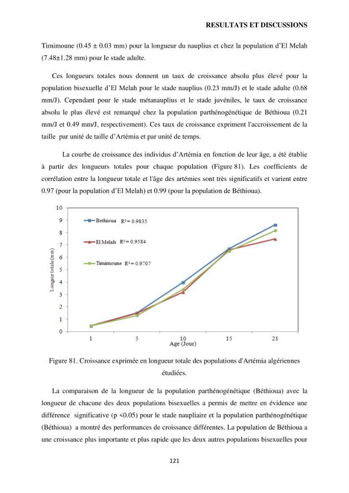Evaluation des ressources d’artémie (Branchiopode) dans la partie ouest et sud-ouest de l’Algérie, une ressource alimentaire pour les poissons d’élevage.