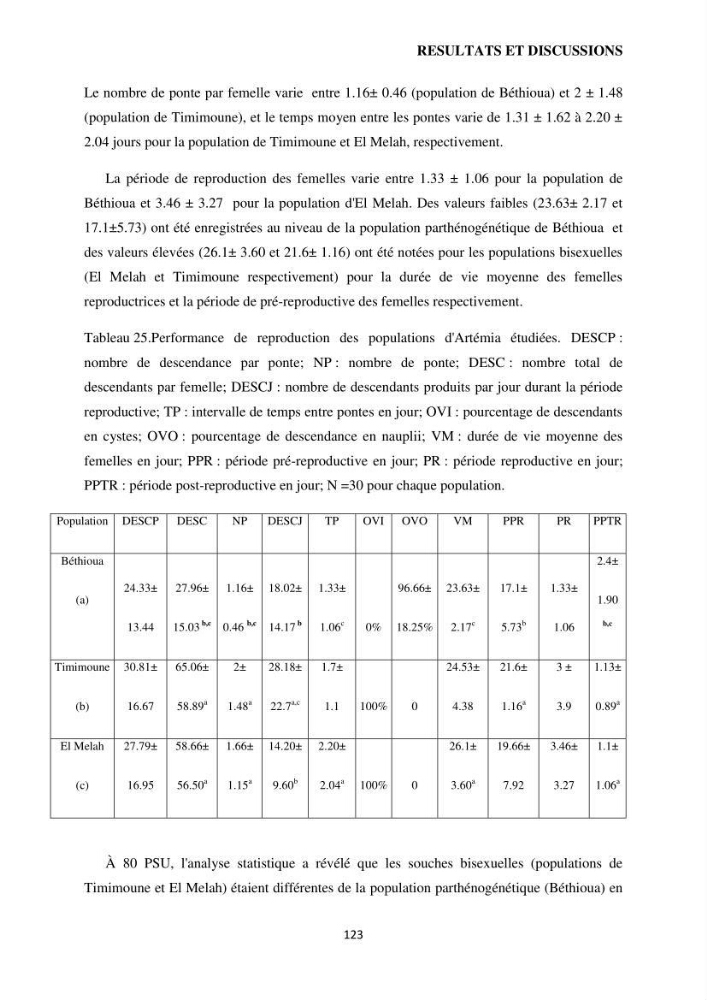 Evaluation des ressources d’artémie (Branchiopode) dans la partie ouest et sud-ouest de l’Algérie, une ressource alimentaire pour les poissons d’élevage.