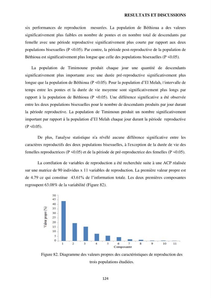 Evaluation des ressources d’artémie (Branchiopode) dans la partie ouest et sud-ouest de l’Algérie, une ressource alimentaire pour les poissons d’élevage.