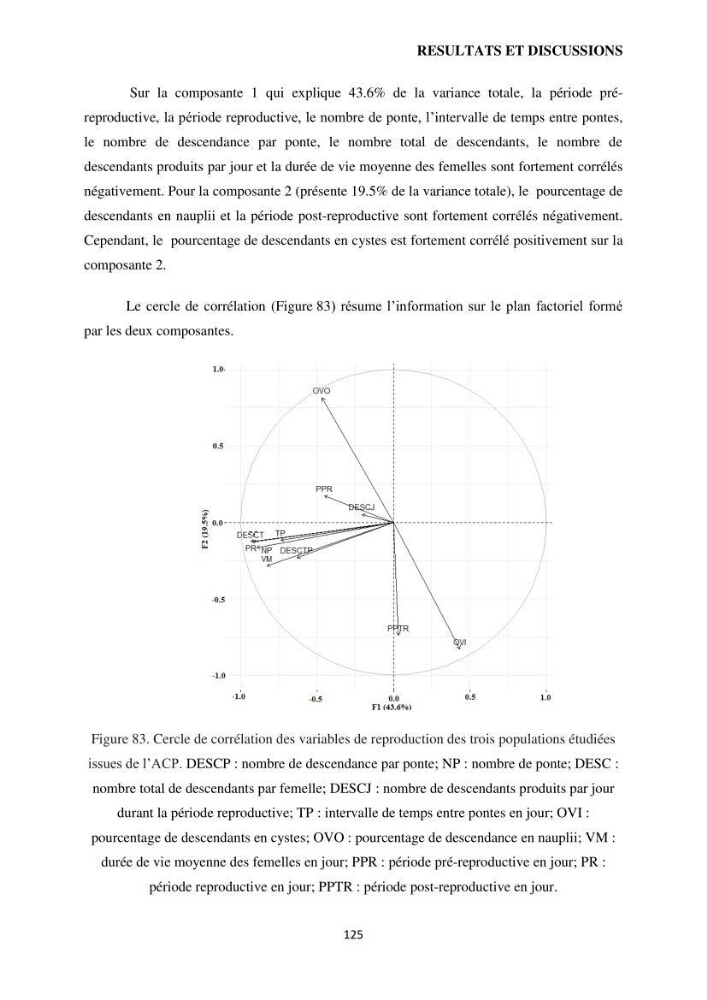 Evaluation des ressources d’artémie (Branchiopode) dans la partie ouest et sud-ouest de l’Algérie, une ressource alimentaire pour les poissons d’élevage.