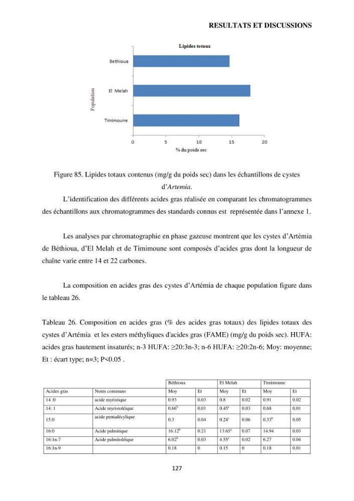 Evaluation des ressources d’artémie (Branchiopode) dans la partie ouest et sud-ouest de l’Algérie, une ressource alimentaire pour les poissons d’élevage.