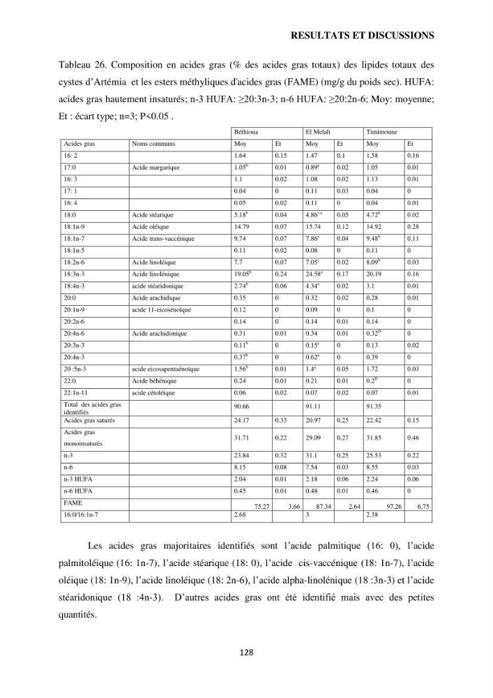 Evaluation des ressources d’artémie (Branchiopode) dans la partie ouest et sud-ouest de l’Algérie, une ressource alimentaire pour les poissons d’élevage.