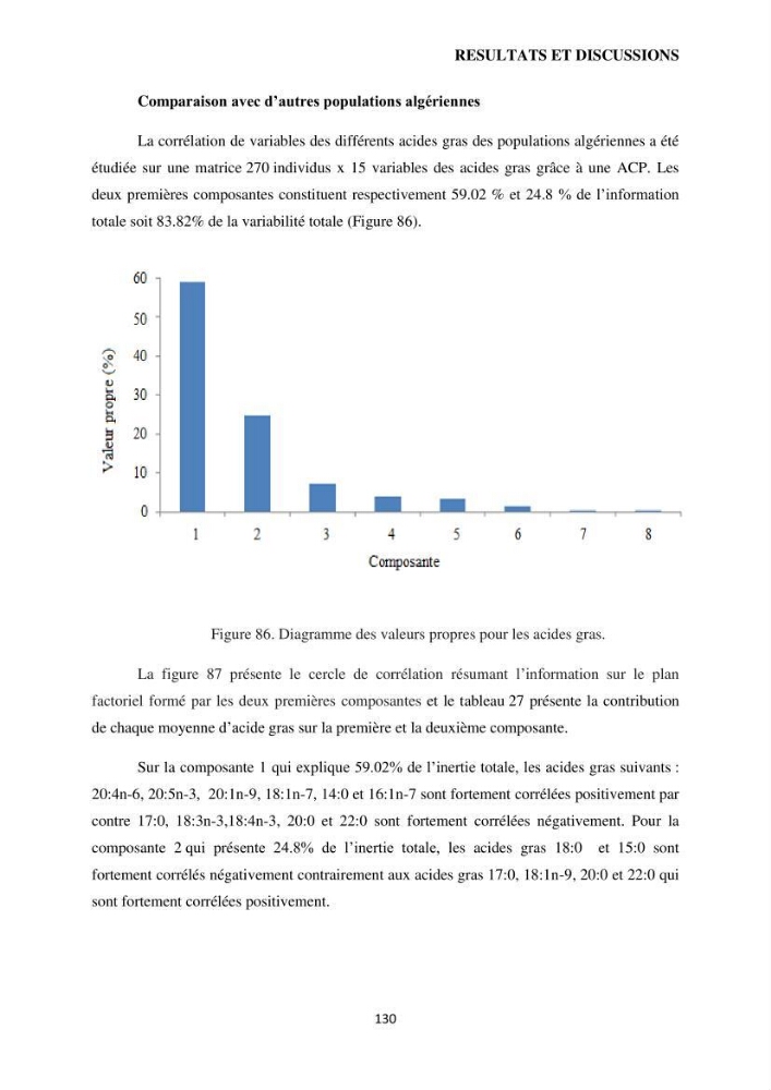 Evaluation des ressources d’artémie (Branchiopode) dans la partie ouest et sud-ouest de l’Algérie, une ressource alimentaire pour les poissons d’élevage.