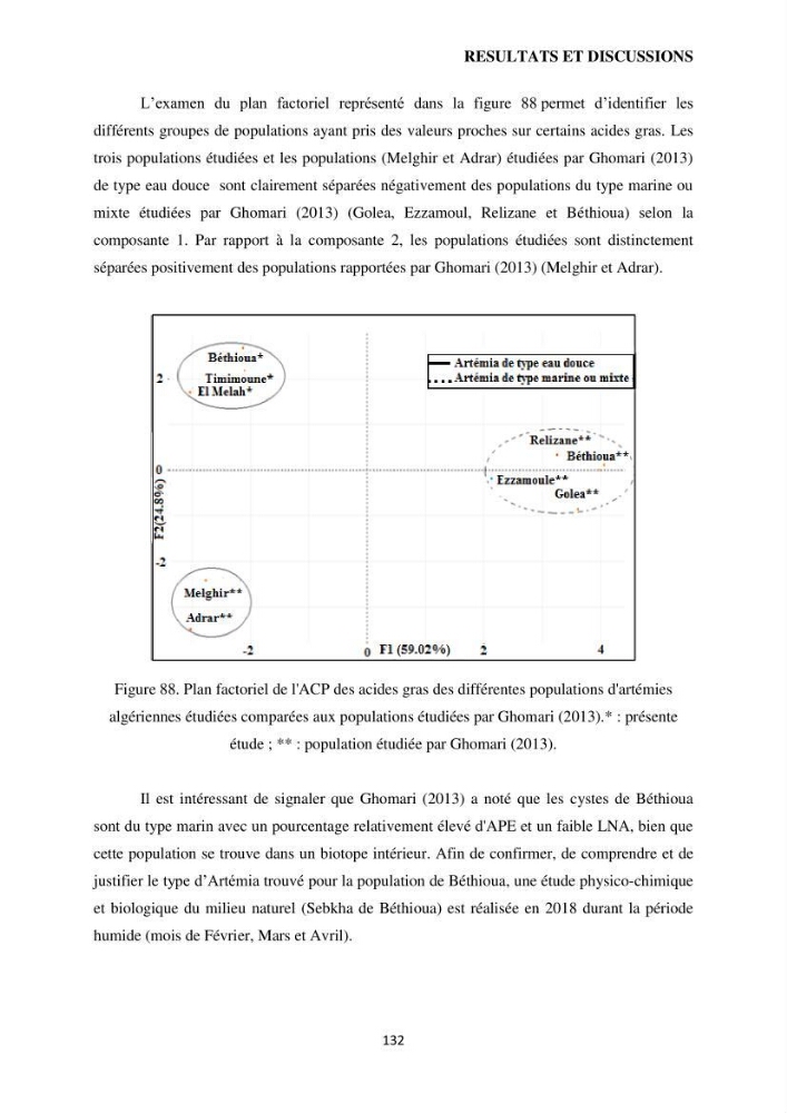 Evaluation des ressources d’artémie (Branchiopode) dans la partie ouest et sud-ouest de l’Algérie, une ressource alimentaire pour les poissons d’élevage.