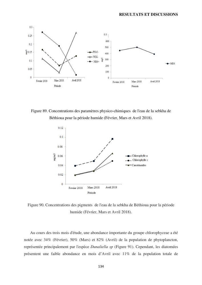 Evaluation des ressources d’artémie (Branchiopode) dans la partie ouest et sud-ouest de l’Algérie, une ressource alimentaire pour les poissons d’élevage.