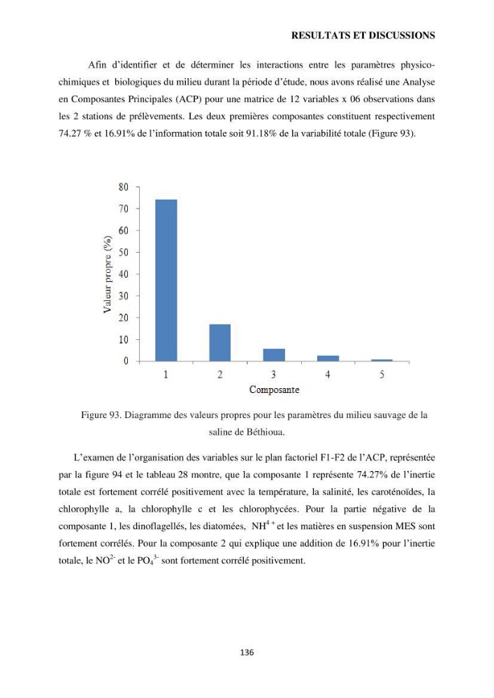 Evaluation des ressources d’artémie (Branchiopode) dans la partie ouest et sud-ouest de l’Algérie, une ressource alimentaire pour les poissons d’élevage.