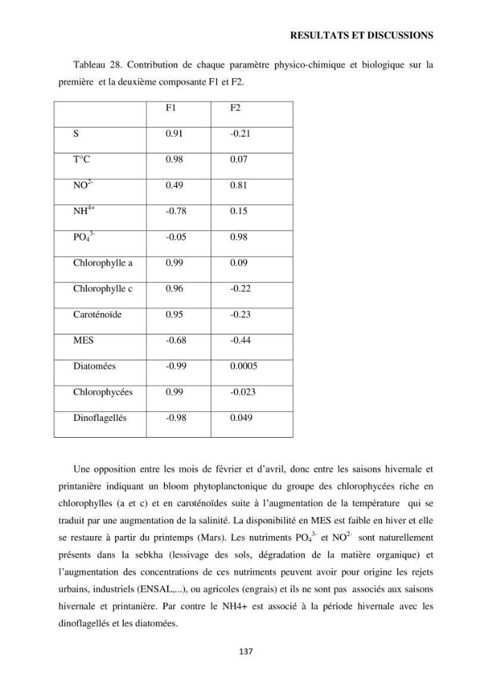 Evaluation des ressources d’artémie (Branchiopode) dans la partie ouest et sud-ouest de l’Algérie, une ressource alimentaire pour les poissons d’élevage.