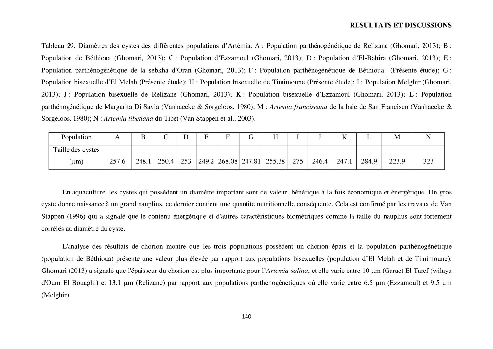 Evaluation des ressources d’artémie (Branchiopode) dans la partie ouest et sud-ouest de l’Algérie, une ressource alimentaire pour les poissons d’élevage.