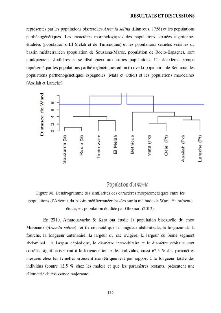 Evaluation des ressources d’artémie (Branchiopode) dans la partie ouest et sud-ouest de l’Algérie, une ressource alimentaire pour les poissons d’élevage.