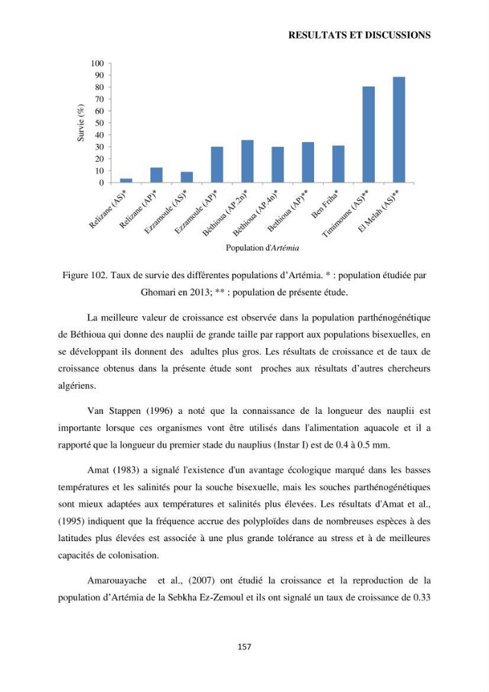 Evaluation des ressources d’artémie (Branchiopode) dans la partie ouest et sud-ouest de l’Algérie, une ressource alimentaire pour les poissons d’élevage.