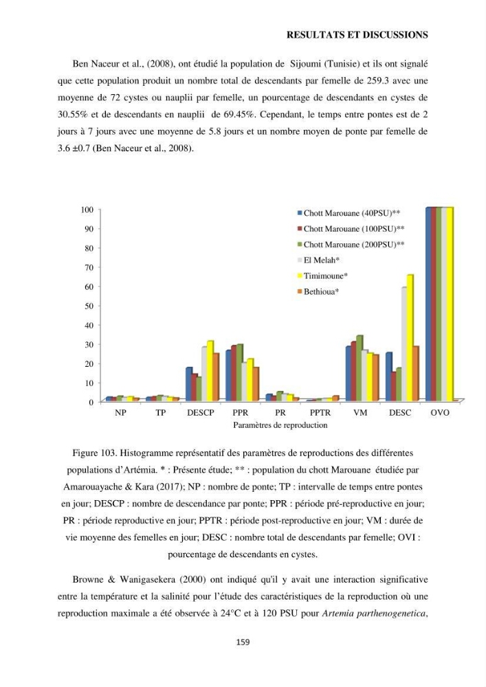 Evaluation des ressources d’artémie (Branchiopode) dans la partie ouest et sud-ouest de l’Algérie, une ressource alimentaire pour les poissons d’élevage.