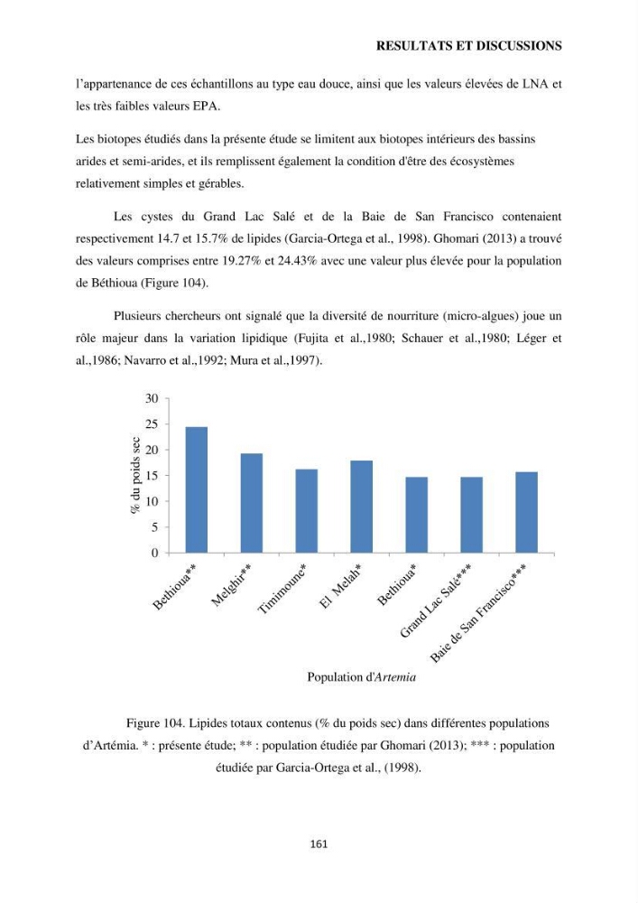 Evaluation des ressources d’artémie (Branchiopode) dans la partie ouest et sud-ouest de l’Algérie, une ressource alimentaire pour les poissons d’élevage.