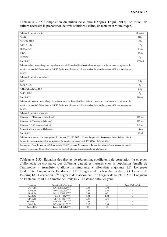 Evaluation des ressources d’artémie (Branchiopode) dans la partie ouest et sud-ouest de l’Algérie, une ressource alimentaire pour les poissons d’élevage.