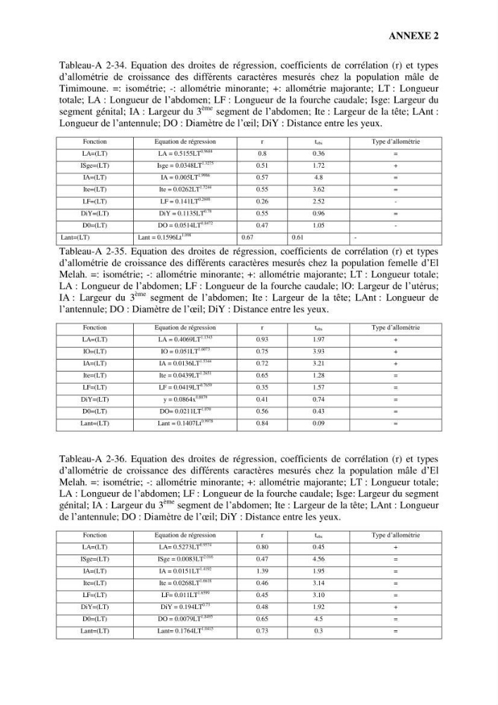 Evaluation des ressources d’artémie (Branchiopode) dans la partie ouest et sud-ouest de l’Algérie, une ressource alimentaire pour les poissons d’élevage.