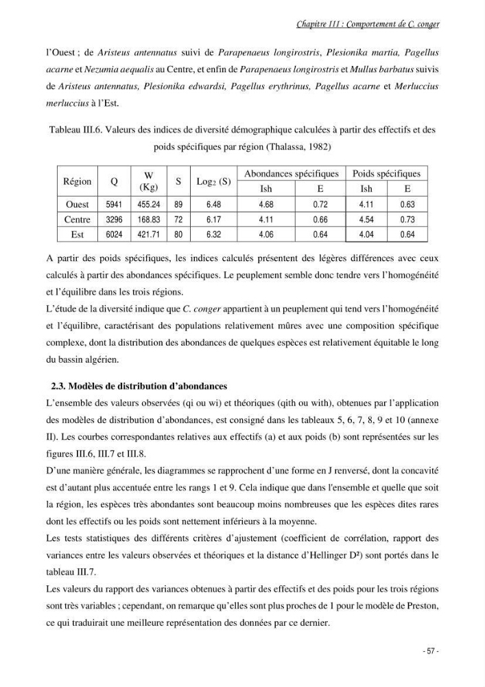 La famille des congridae ( Ostéichtyens, Anguilliformes) dans le bassin algérien
