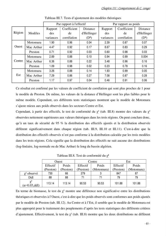 La famille des congridae ( Ostéichtyens, Anguilliformes) dans le bassin algérien