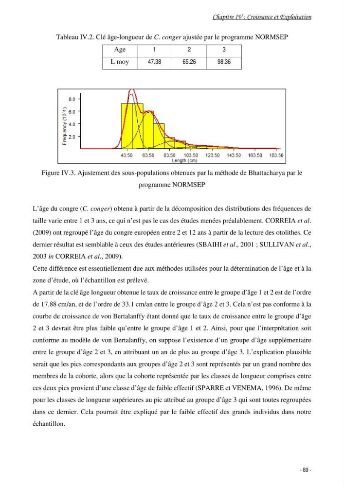 La famille des congridae ( Ostéichtyens, Anguilliformes) dans le bassin algérien